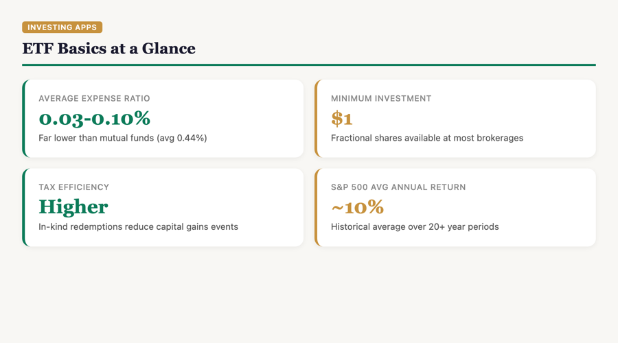 Four key ETF statistics at a glance including expense ratios and average returns