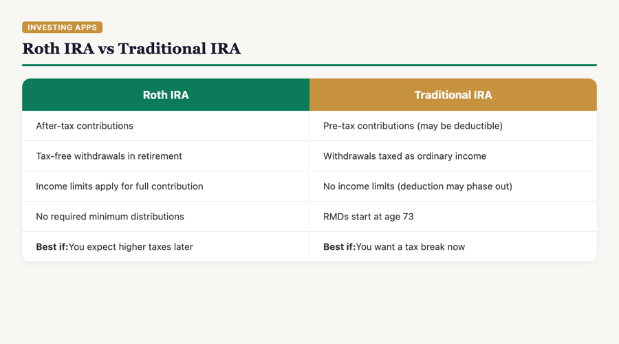 Side-by-side comparison of Roth IRA and Traditional IRA showing tax treatment and withdrawal rules